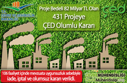 2017 ced kararlari 2018haber