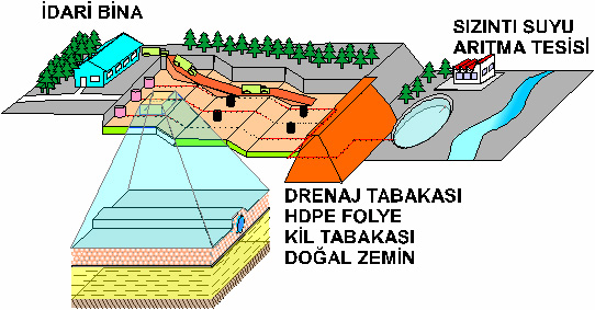 duzenli depoalama ornek sahalari 3