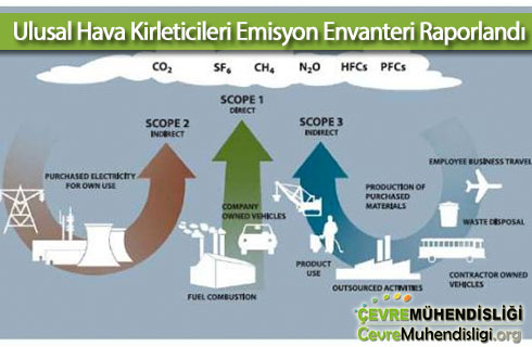 ulusal-hava-kirleticileri-envanteri-2018haber