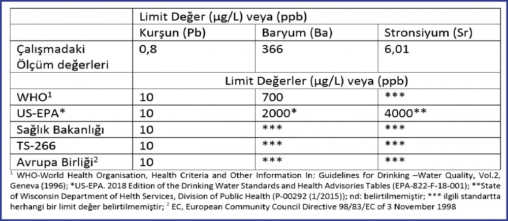 bursa uni cevre muhendisligi 2019haber