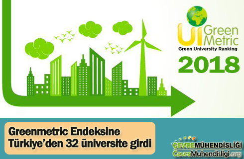 greenmetric 2018 2019haber