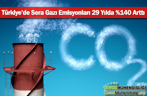 tuik sera gazi emisyon istatistik 2019 haber