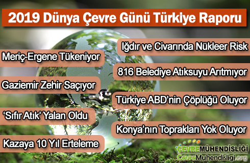 turkiye cevre raporu 2019 haber