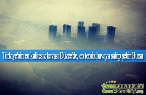 en kalitesiz hava duzce en temiz hava bursa