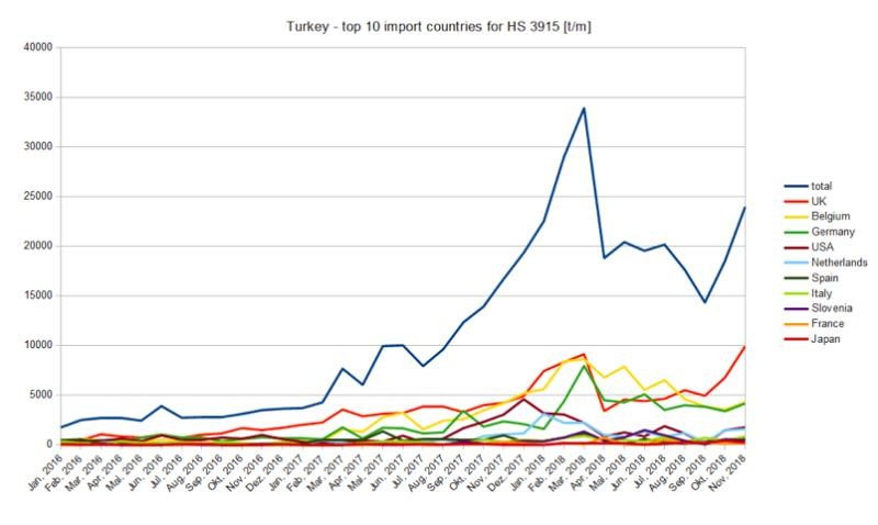 plastik atik ihrac eden ulkeler