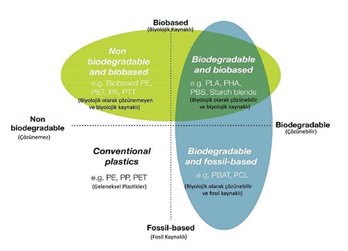 biyoplastikler 1