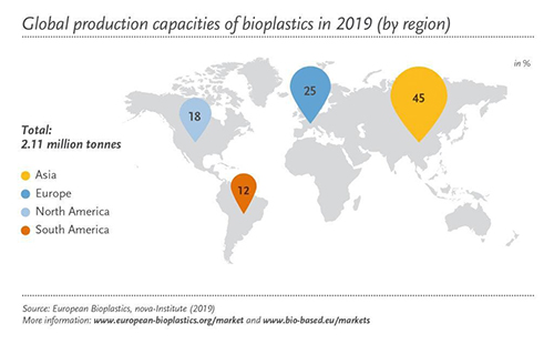 biyoplastikler 5