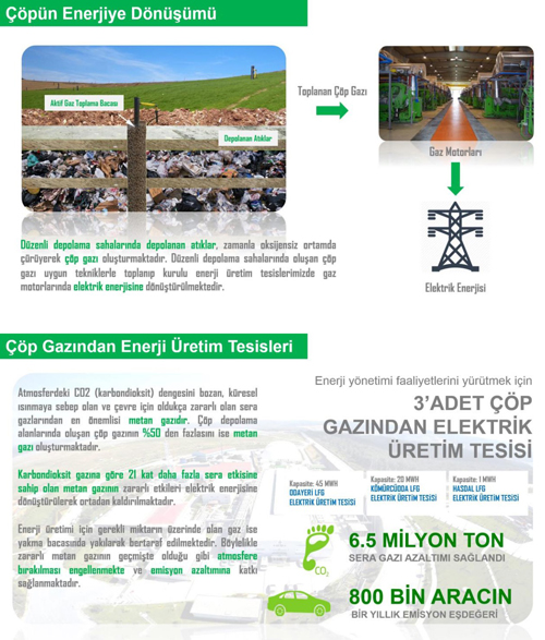 cop gazindan enerji uretimi 3