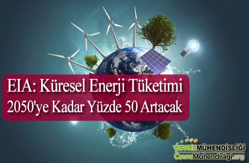 eia kuresel enerji tuketimi 2050 ye kadar yuzde 50 artacak