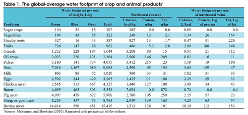 gidalarin su ayak izi 3