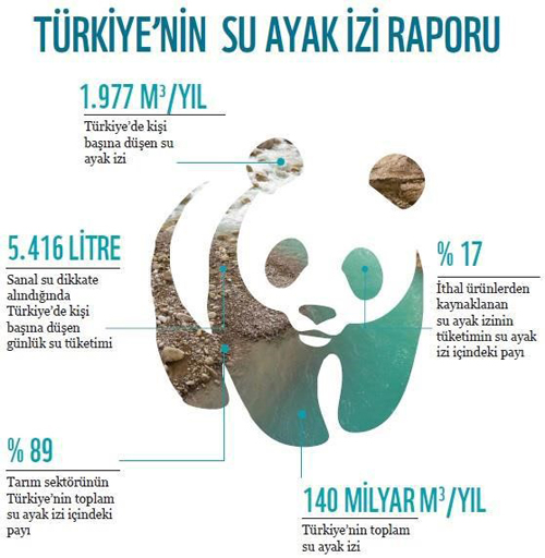 gidalarin su ayak izi 4