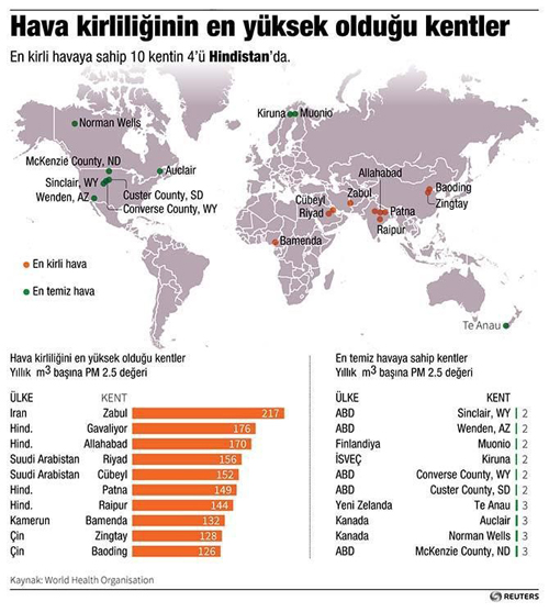 hava kirliligi covid 19 virusu iliskisi 4