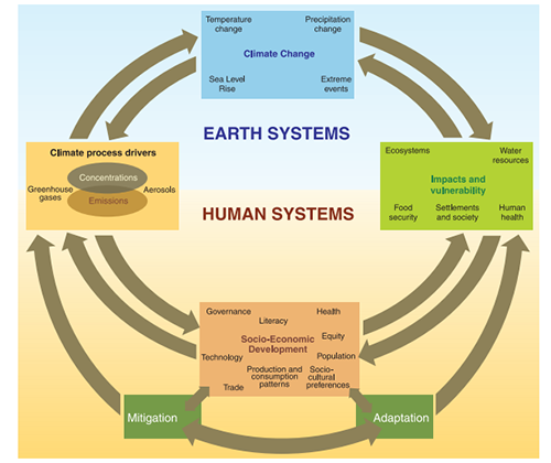 iklim degisikliginin hava kalitesi uzerindeki etkileri 2