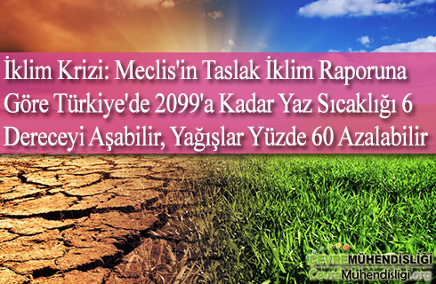 iklim krizi meclisin taslak iklim raporu