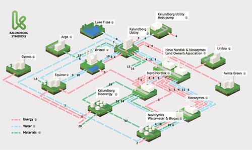 kalundborg endustriyel model 1