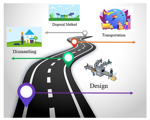 omur sonu asamalari 1