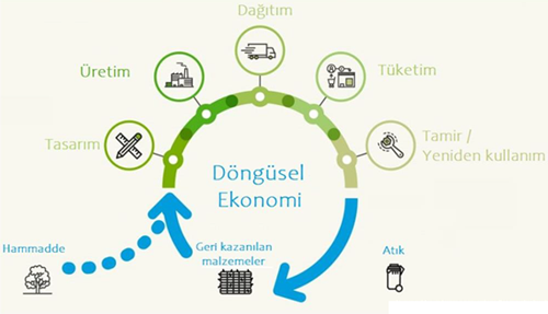 sekil1 dongusel ekonomi