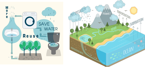 su ayakizi surdurulebilirlik 1