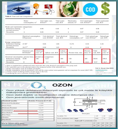 tekstil sektorunde ozon kullanimi 3