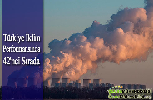 turkiye iklim performansında 42 nci sirada