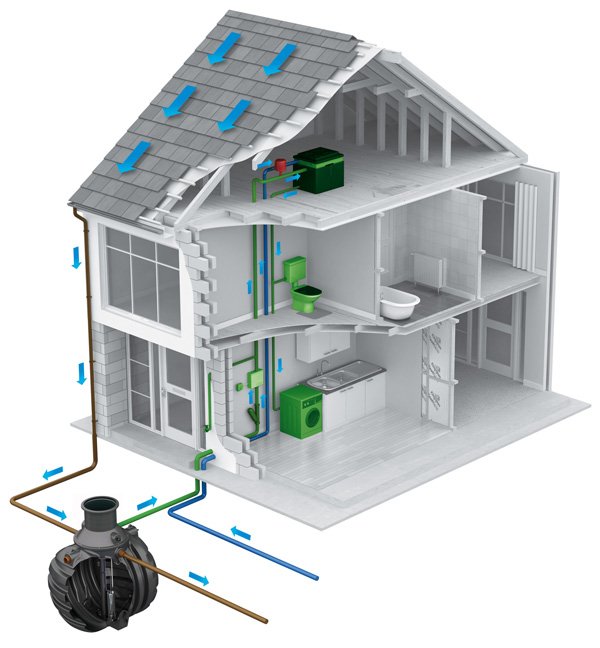 yagmur suyu toplama sistemi ornekler