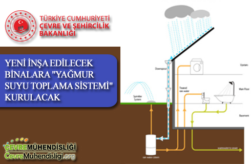 yagmur suyu toplama sistemi
