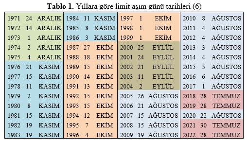 dunya limit asim gunu 2