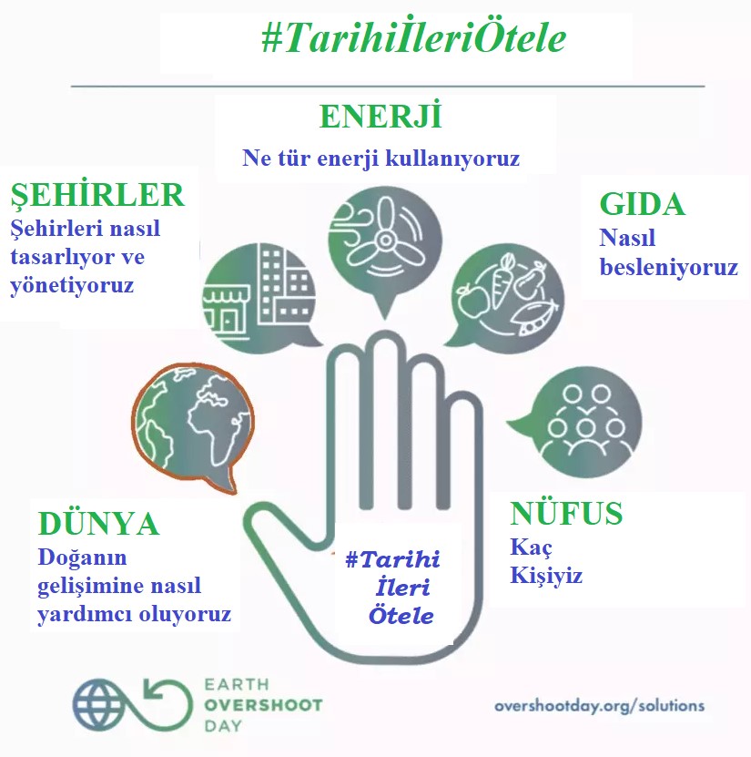 dunya limit asim gunu 5