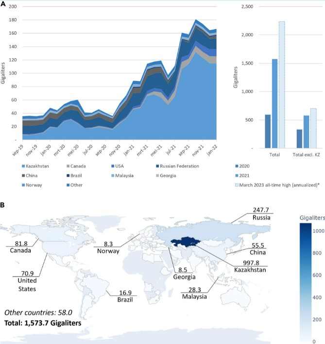 bitcoin sunuculari cevresel sorunlari 1