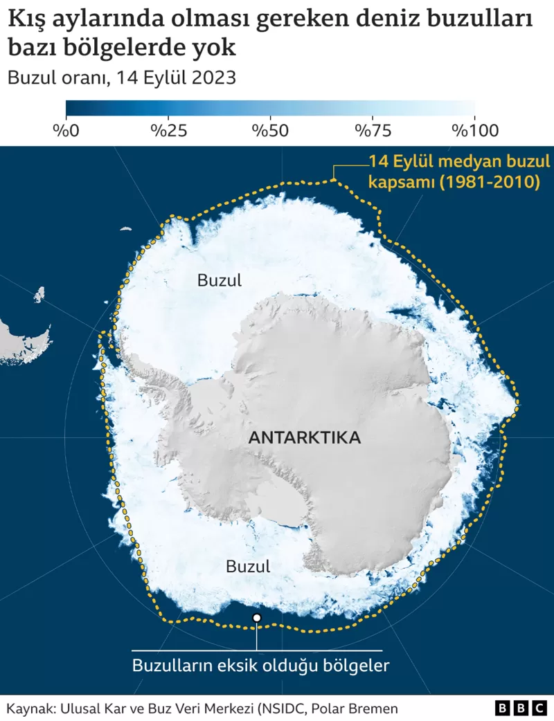 buzul orani eylul 2023