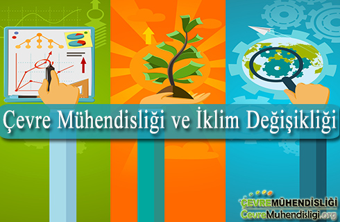 cevre muhendisligi ve iklim degisikligi