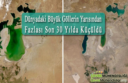 dunyadaki buyuk gollerde kuculme