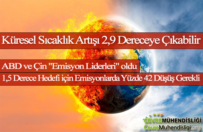 kuresel sicaklik artisi