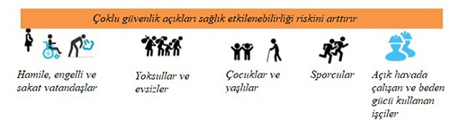 sicak hava dalgalari 2