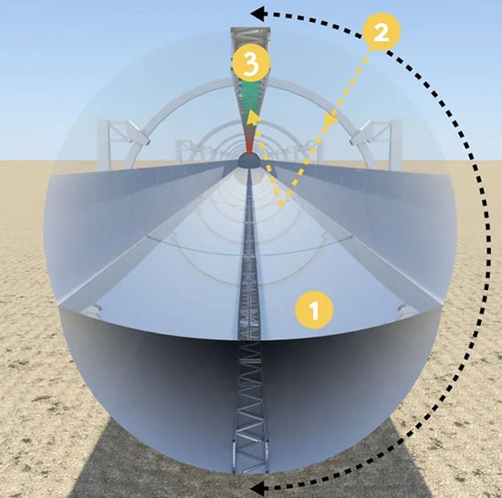 sisirilebilir gunes isitma sistemi 2