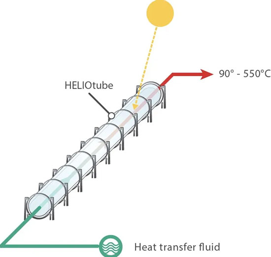 sisirilebilir gunes isitma sistemi 3
