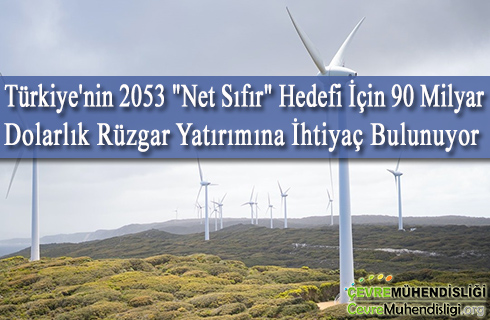 turkiyenin 2053 net sifir hedefi