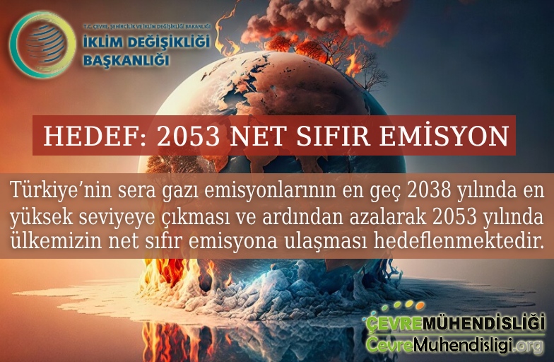 2053 net sifir emisyon