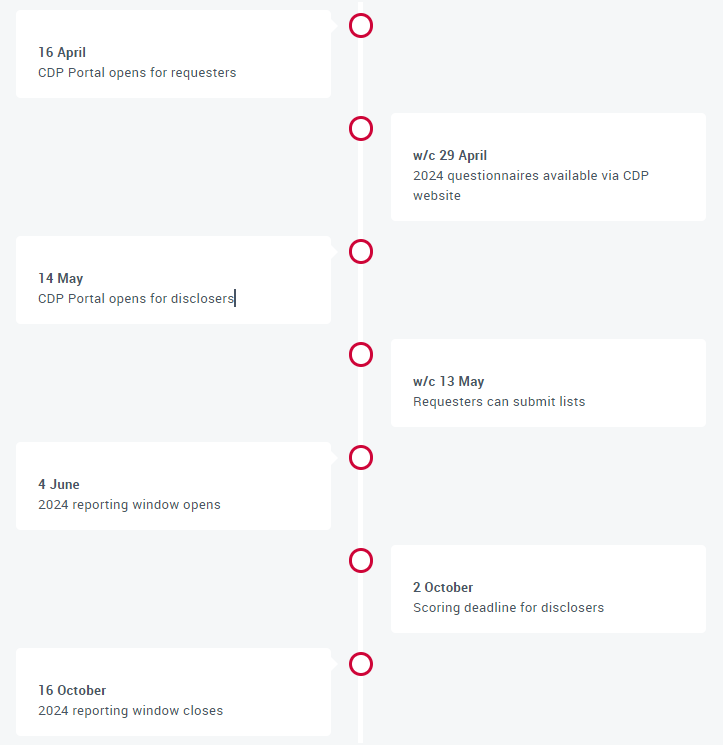 cdp 2024 raporlama dongusu tarih