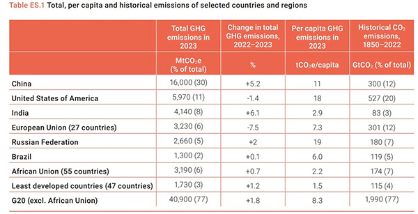 iklim krizini onlemek 1