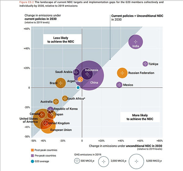 iklim krizini onlemek 2