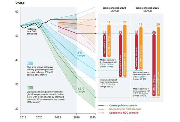 iklim krizini onlemek 3