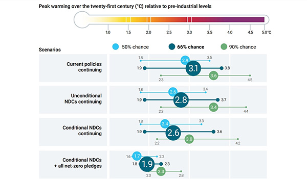 iklim krizini onlemek 4