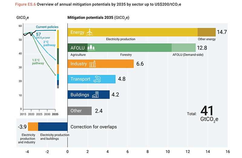 karbon emisyonlarinda artis tablo