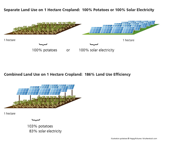 tarim arazilerinde gunes enerjisi 1