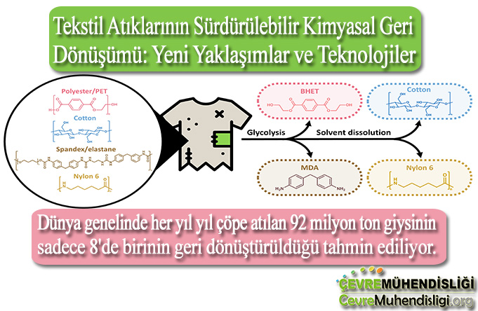tekstil atiklarinin geri donusumunde yeni yaklasimlar