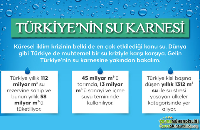turkiye nin su karnesi