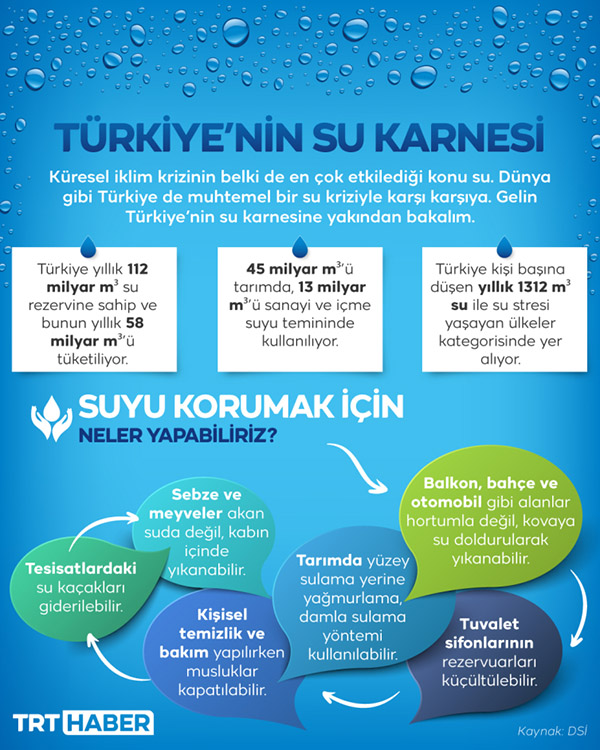 turkiyenin su karnesi 2024