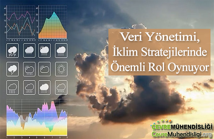 veri yonetiminde iklim stratejileri