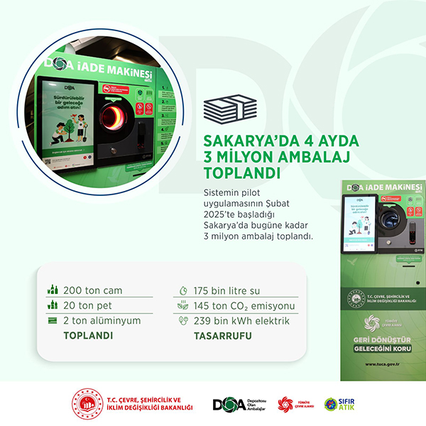 6 bolgedeki pilot illere doa makinesi 1